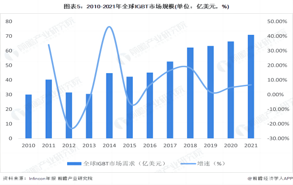 2023年中國(guó)變頻器市場(chǎng)規(guī)模、競(jìng)爭(zhēng)格局和發(fā)展前景